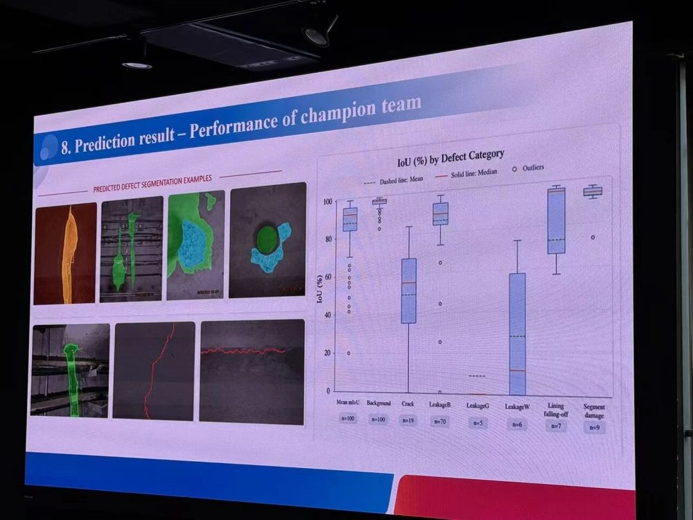 Slide showing the champion team's defect-segmentation performance by category.